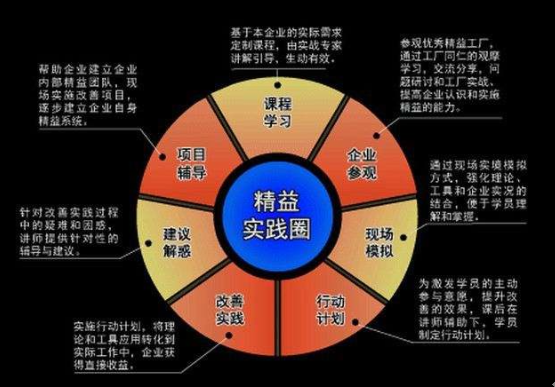 精益生产体系 - 制造业最佳的生产现场管理组织体系