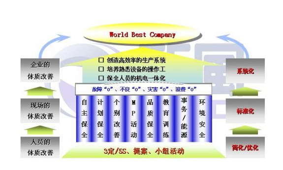 【精益TPM】以提高企业的设备综合效率为目标 - 设备成本管理