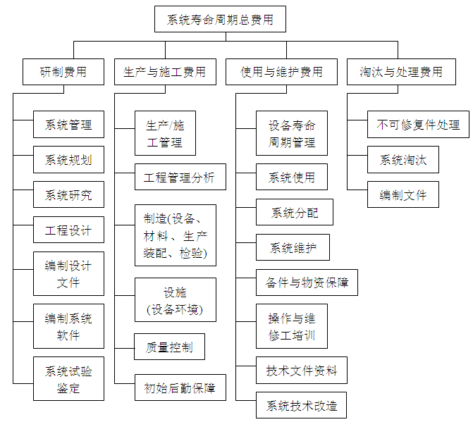 对于美国维修管理特色的理解