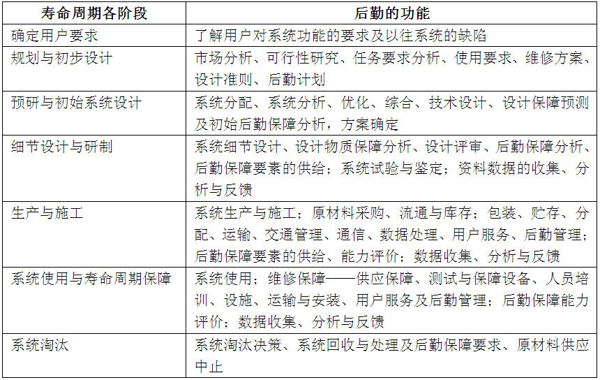 对于美国维修管理特色的理解