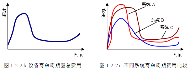 对于美国维修管理特色的理解