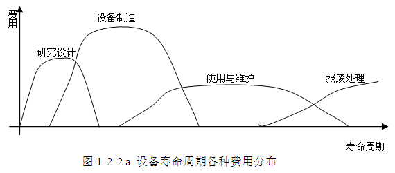 对于美国维修管理特色的理解