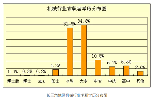 别等到连技术工人都没了，再来谈什么大国工匠！