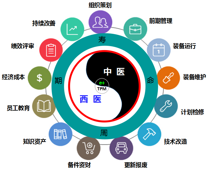 企业实施TPM的目标、步骤及组织结构