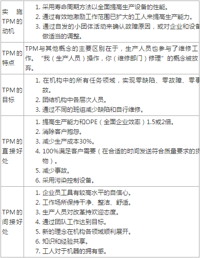 企业实施TPM的目标、步骤及组织结构