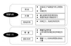 精益管理的思想带给企业的益处