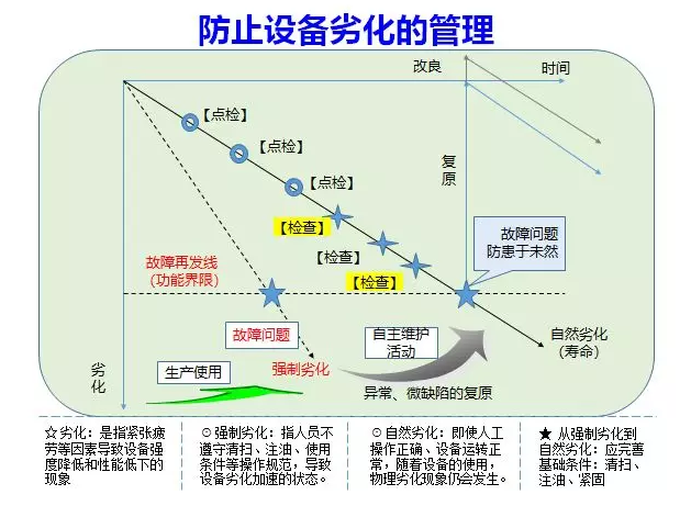 实施TPM的支柱，详解自主维修的实施要点