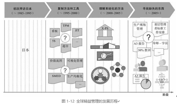 中国精益生产的坎坷之路，满眼心酸泪