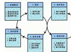 TPM品质保全与员工各项工作素养同步推进