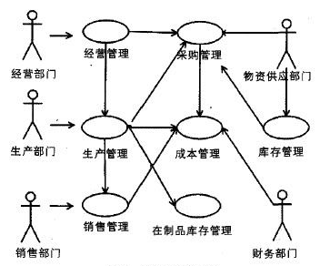 如何推动企业精益生产