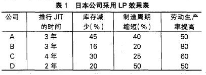 如何推动企业精益生产