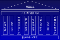 如何推动企业精益生产