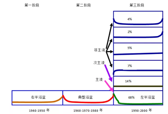 设备管理必须要懂的五条曲线