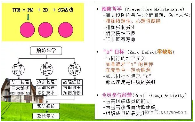 【设备保养指南】精密详细的设备保养管理指南