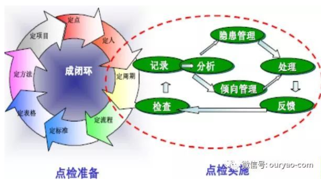 【设备保养指南】精密详细的设备保养管理指南