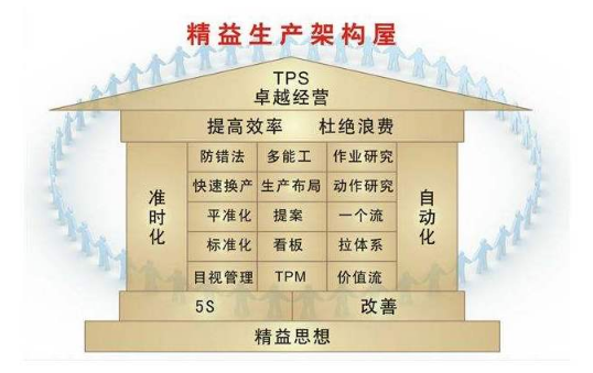 丰田生产方式（TPS）及其十大根本特征！
