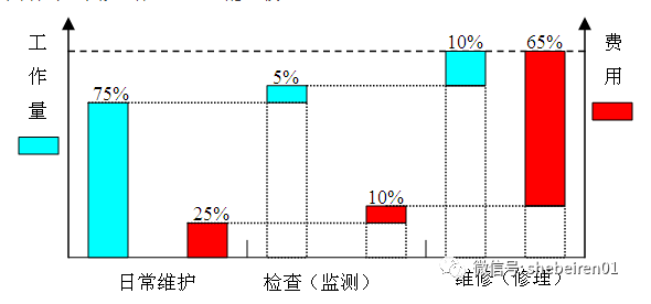 德国设备维修管理实况，值得借鉴