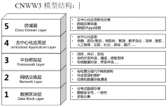 发布区块链标准应用模型及应用部署技术研究