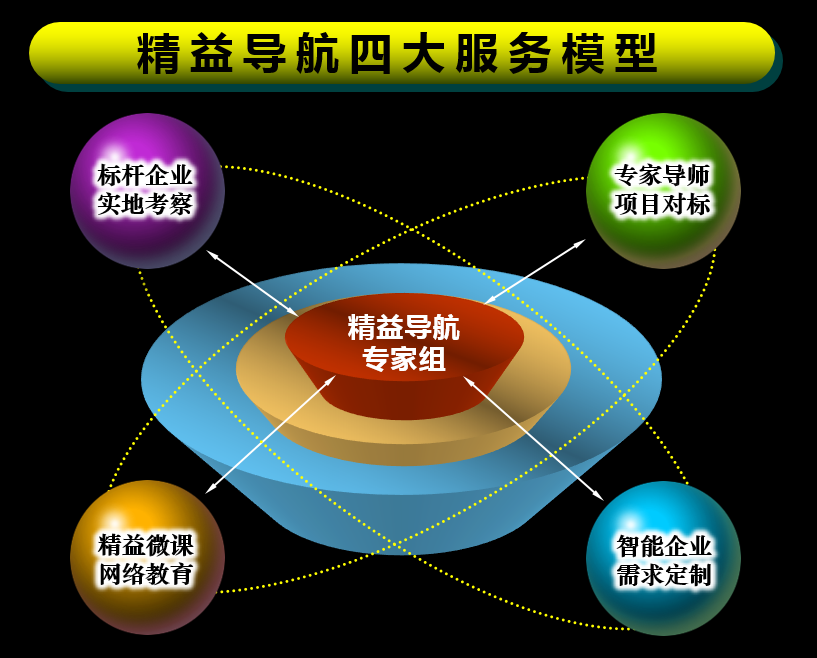 精益导航_精益培训网 _ 工业人互联网在线商学院