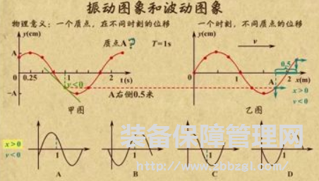 旋转设备振动检测数据参照