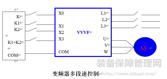 变频器多段速自动控制系统 在高温除尘器的应用