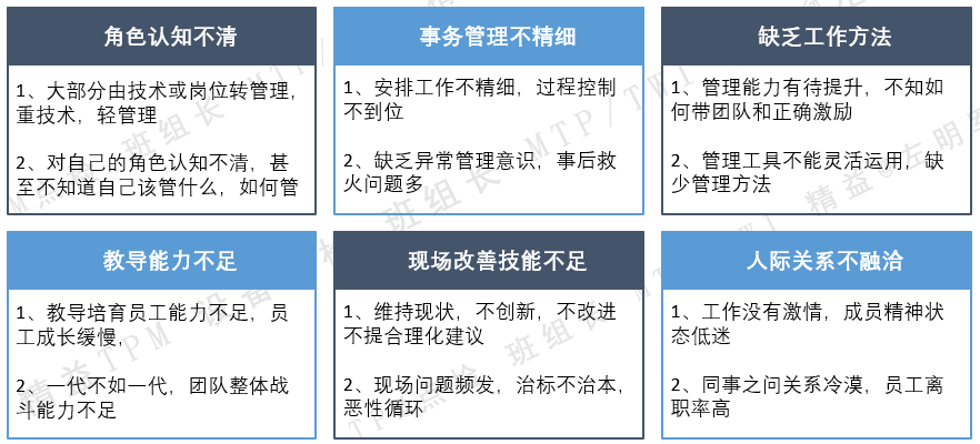 金牌动车型班组长管理能力提升研修系列班---第一课