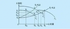 水泵扬程估算方法，你是这样算的么？