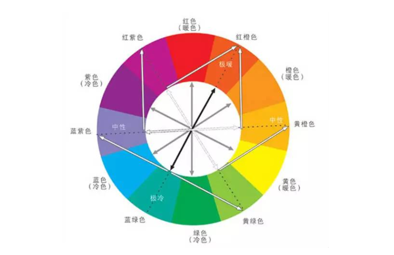 工业制造型企业如何打造标准“色彩”的现场管理！