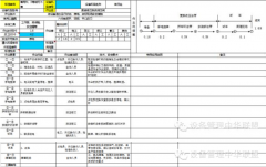 如何编制点检体系四大标准