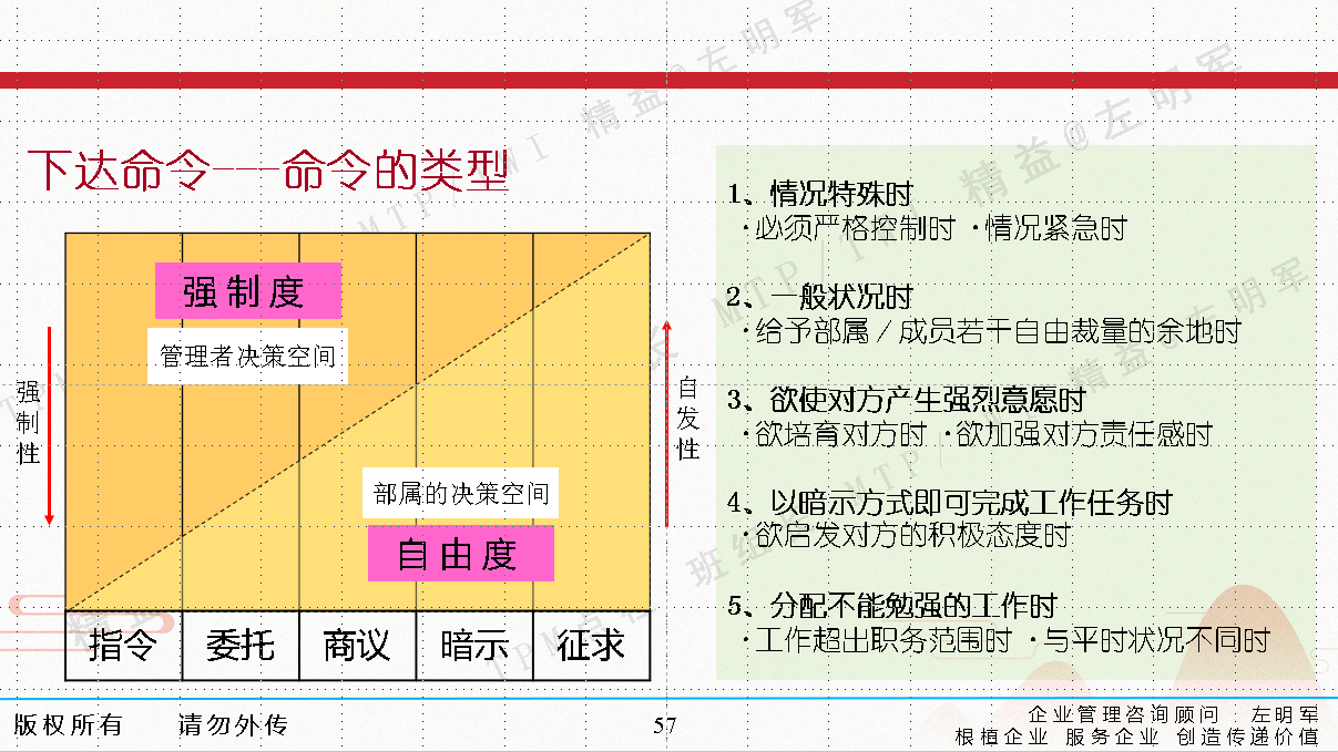 华为式中层干部能力提升特训营